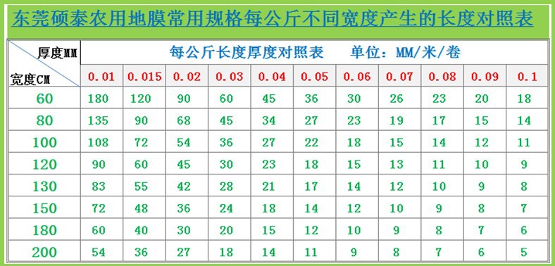 东莞地膜生产厂家供应银黑双色地膜耐老化除草地膜批发果树地膜示例图9