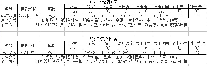 1.5米幅宽白色PA服装热熔网膜复合专用200米/卷 2卷/包 10包订单示例图6