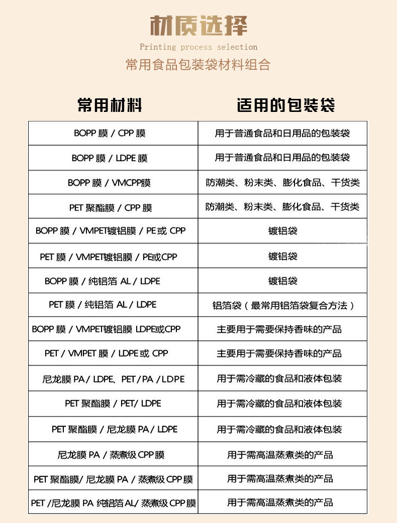 廠(chǎng)家定制自封透明包裝袋 各種干果食品袋 密封塑料真空食品包裝袋示例圖10
