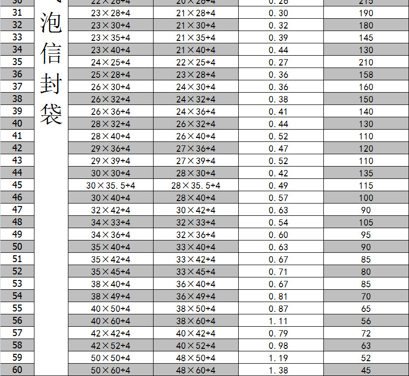 白色珠光膜气泡袋防水泡沫袋服装包装袋气泡信封袋快递包装袋定制示例图3