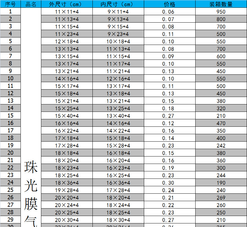 白色珠光膜气泡袋防水泡沫袋服装包装袋气泡信封袋快递包装袋定制示例图2