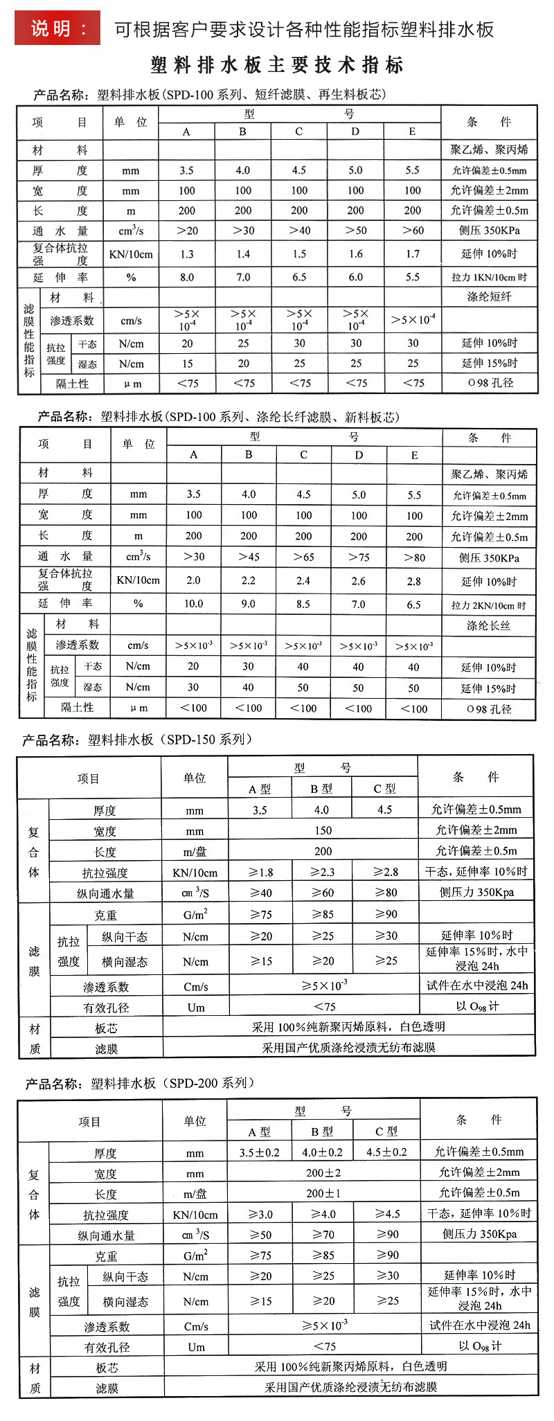 直供塑料排水板外包装膜（打包膜）塑料排水带定制加工质保价廉示例图11