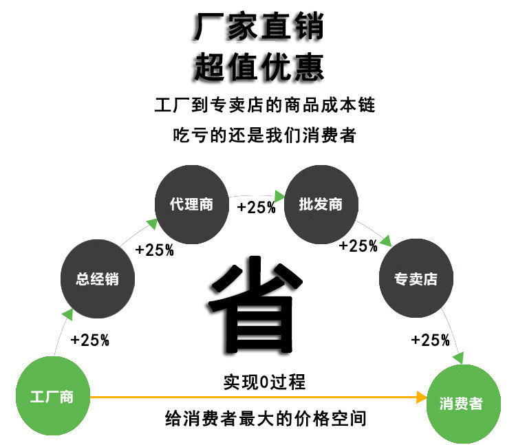 免费设计定做真空袋 手提大米袋食品包装袋示例图19