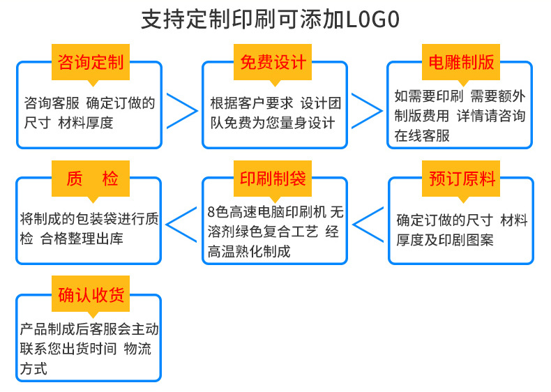 免费设计定做真空袋 手提大米袋食品包装袋示例图18