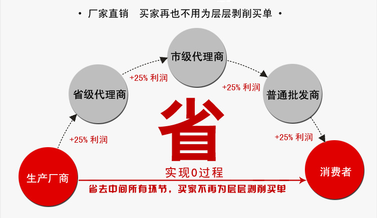 LLDPE缠绕膜小缠绕膜10CM示例图13
