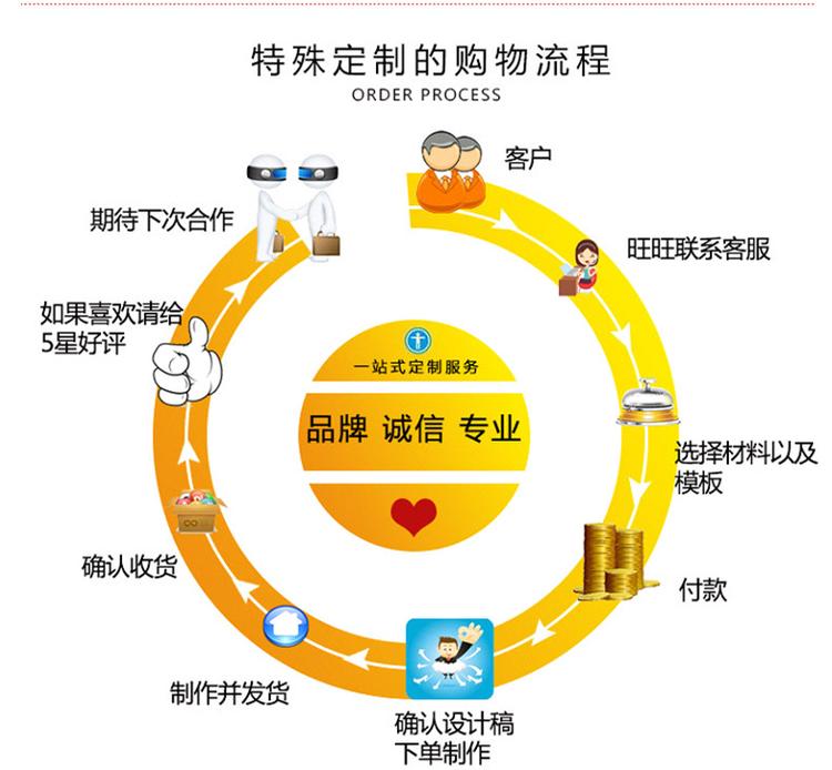 晋中市保鲜膜厂家直销首威塑业厂家直销