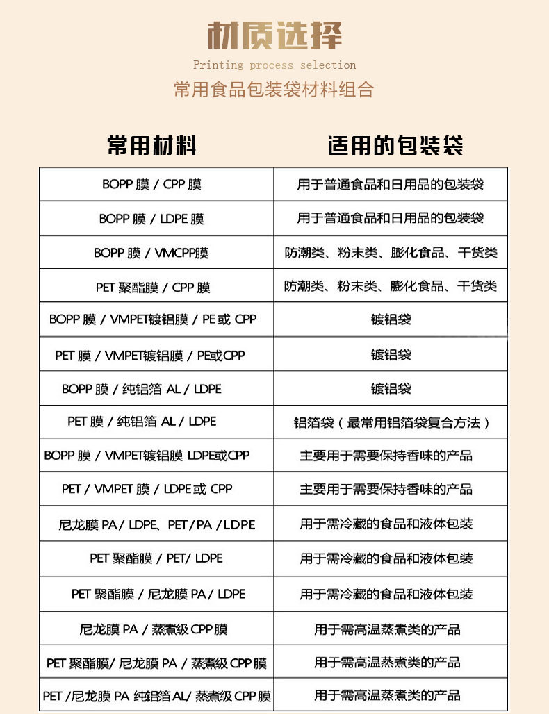 廠家供應 優質平口塑料食品袋 掛面袋 可定制示例圖13