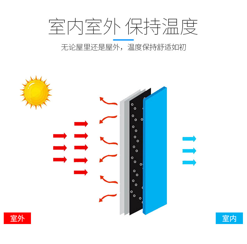 厂家直销外墙保温专用B1级橡塑板 30m  橡塑板保温隔热性能好示例图5