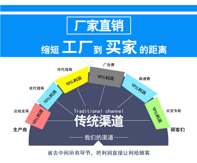 自动包装机 上海自动折盖包装机 透明胶带+PP带打包机 厂家批发示例图10