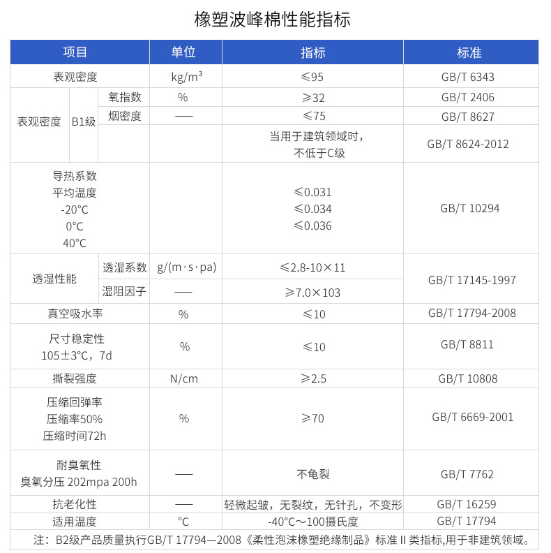 华美 橡塑鸡蛋棉 隔音材料  防水防火防潮吸音橡塑波峰棉 批发示例图11