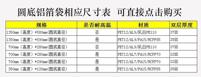 20升圆底袋耐高温灌装胶水圆底袋 防潮防水铝箔圆底袋示例图19