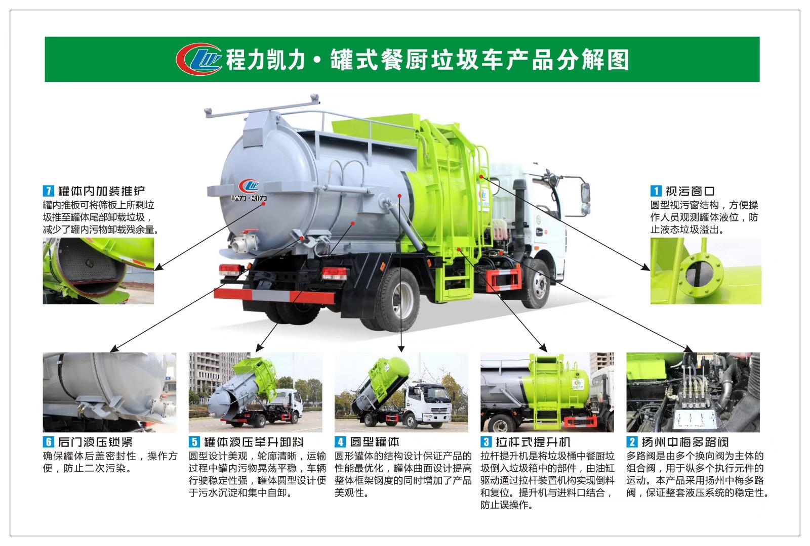 餐厨垃圾车装载由垃圾桶提升  具有垃圾桶锁止结构 装卸安全可靠示例图2