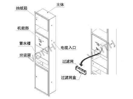 不锈钢组合柜带干手机带垃圾桶大擦手纸箱示例图12