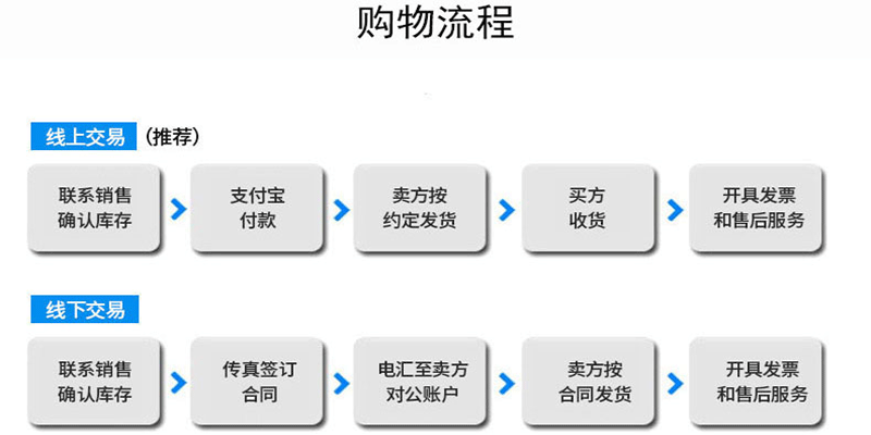 降解pla颗粒可降解pla应用挤出级薄膜垃圾袋生物可降解料示例图4