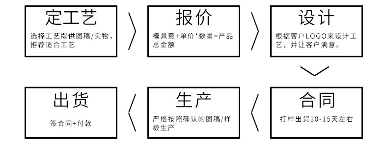 创意家居保温杯杯垫 隔热垫厨房餐具沥水防滑圆杯垫 水杯餐垫示例图4