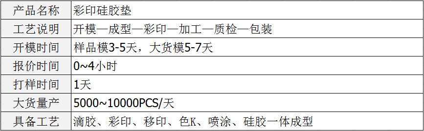 定制食品级硅胶盘垫碗垫 圆形硅胶桌垫杯垫 个性创意卡通硅胶垫示例图3