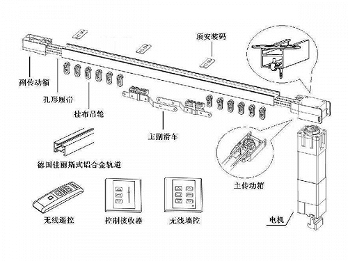 成都电动窗帘郫县电动窗帘成都智能电动窗帘