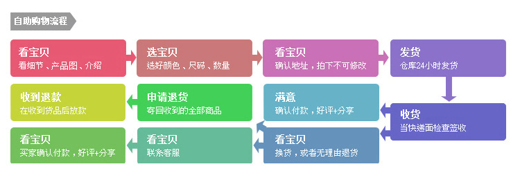 婚宴红桌布 结婚庆用品红桌布 龙凤印花酒店桌布桌旗结婚用品头盖示例图15