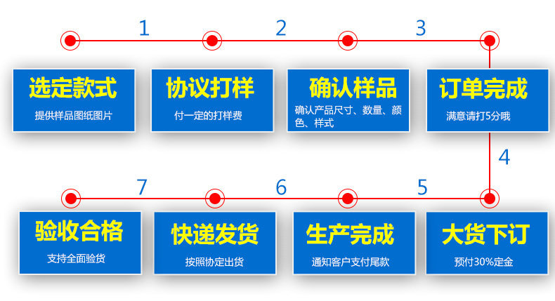 软玻璃桌布透明pvc板板材加工 PVC透明软板水晶板 pvc板3mm定制示例图13