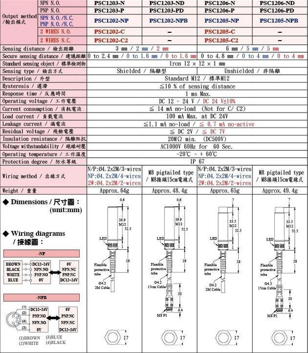 全新原装台湾RIKO圆管型接近开关PSC1203-N