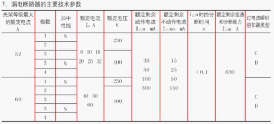 dz47le漏电参数