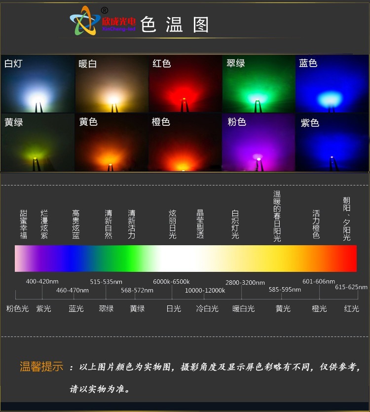 色温图