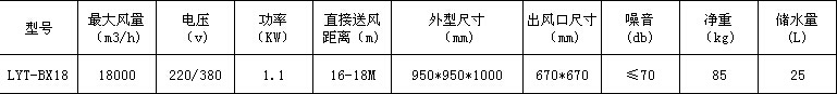 不绣钢环保空调下出风