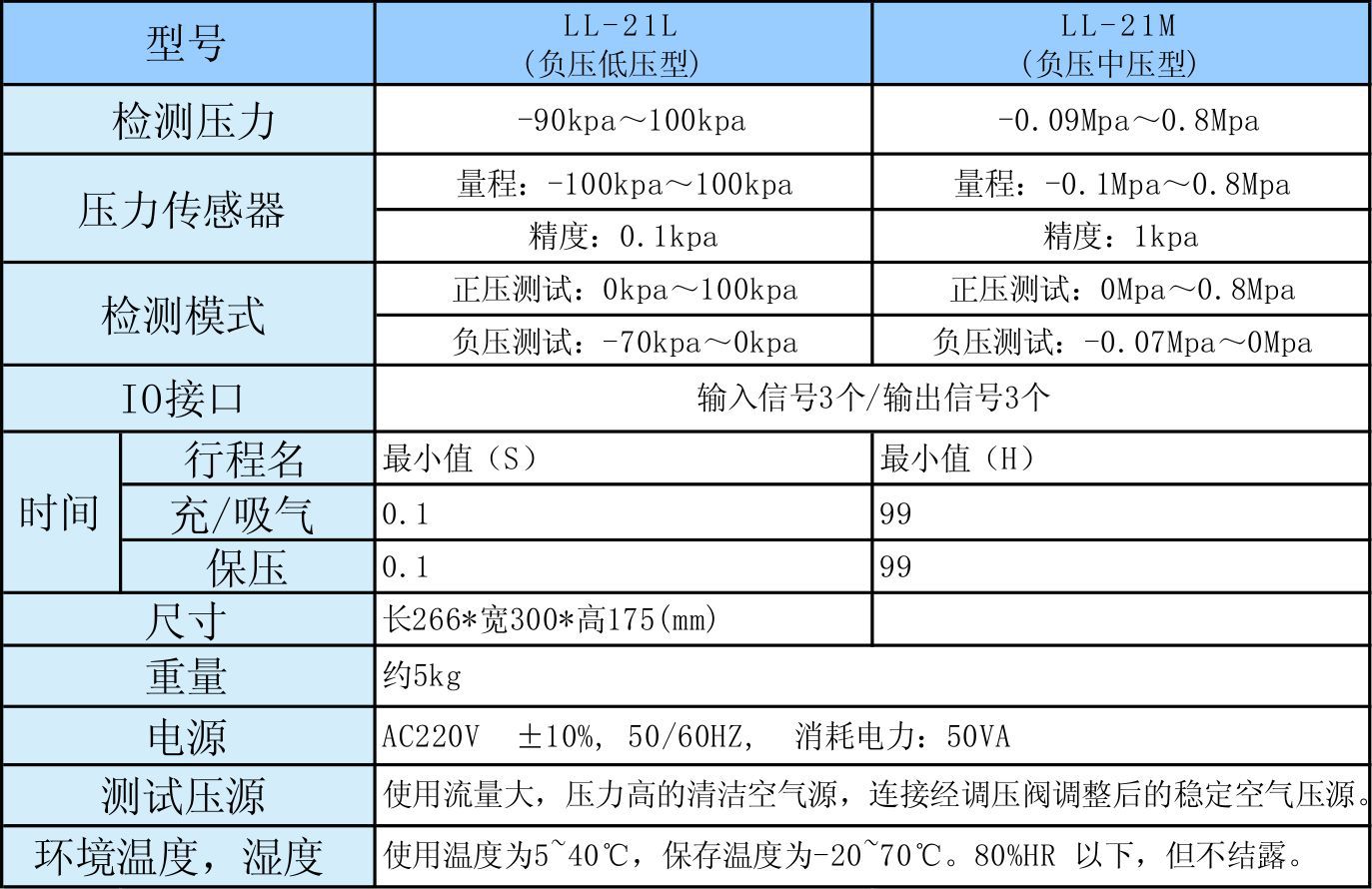 LL-21参数