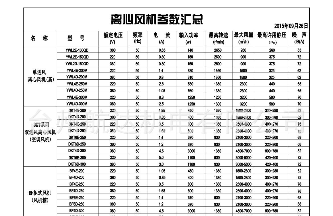 离心风机参数表