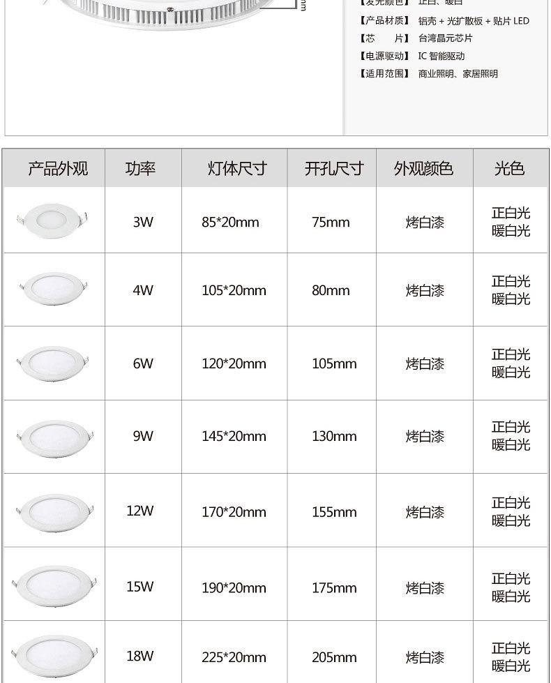 LED面板灯_15