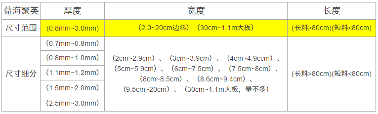 广东源头厂家 3240环氧板边角料 厚0.7-2mm 宽2-20cm 线路板电路板原料厂家示例图9