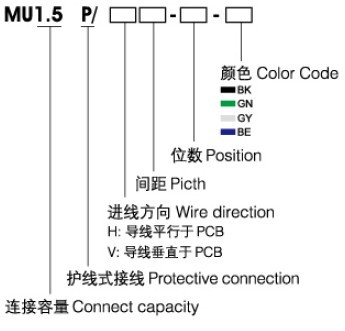 P命名