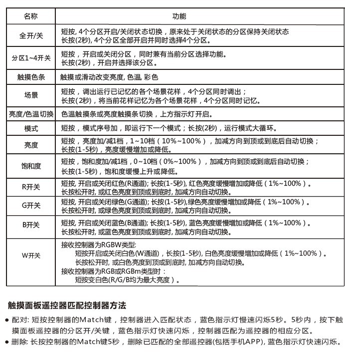景晴LED控制器