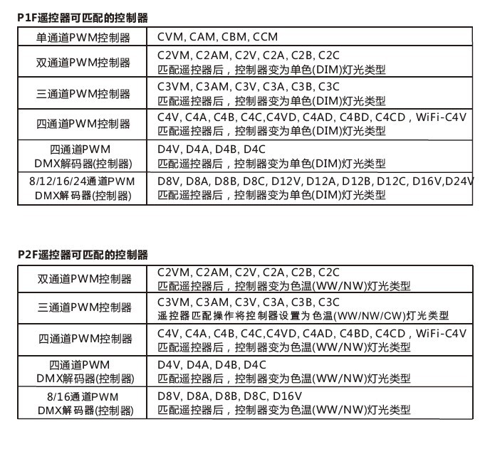 景晴LED控制器
