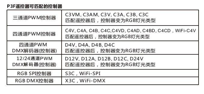景晴LED控制器