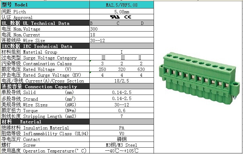 MA2.5VRF5.08