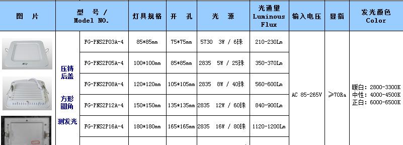 方形面板灯