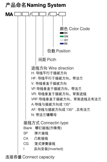 快速接线端子