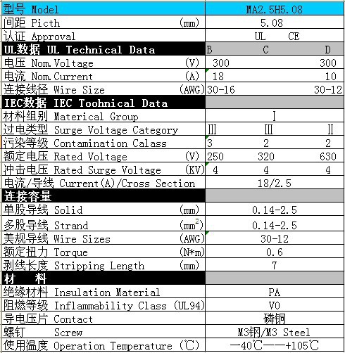 插拔式PCB端子插座