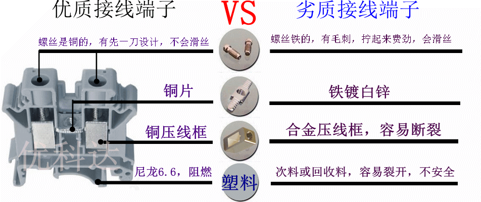 接线端子，接线端子排，UK接线端子