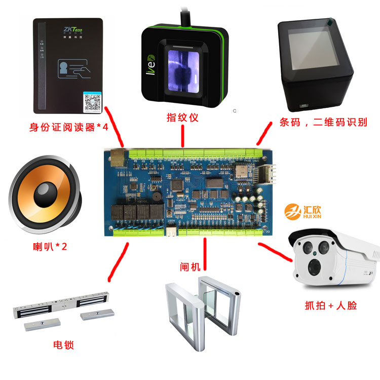 银行,税局,派出所办事证大厅身份证门禁(自动保存身份证信息,免授权开门,带语音) 银行,税局,派出所办事证大厅身份证门禁(自动保存身份证信息,免授权开门,带语音)