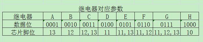 继电器对应数据位