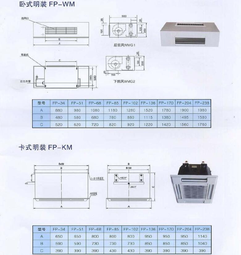 FP-WM参数