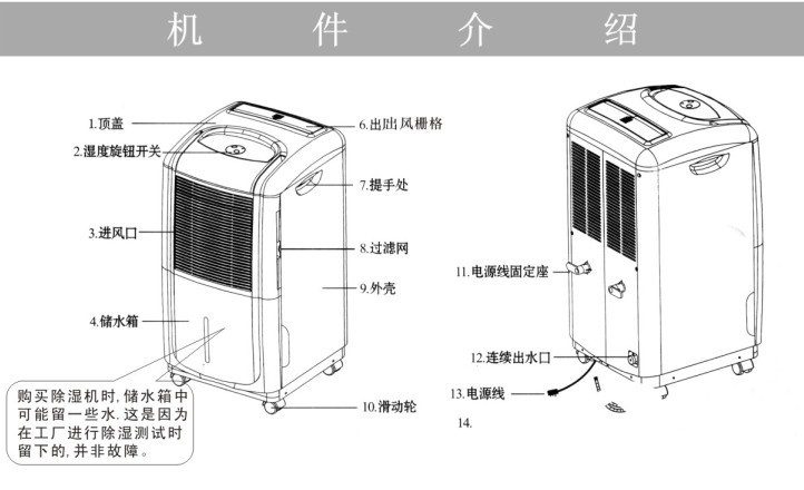 机件介绍