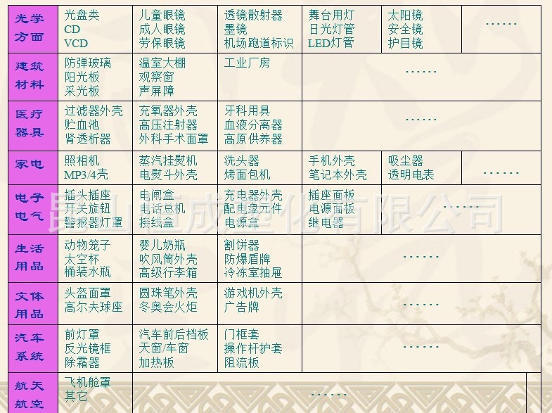 PC 应用 2