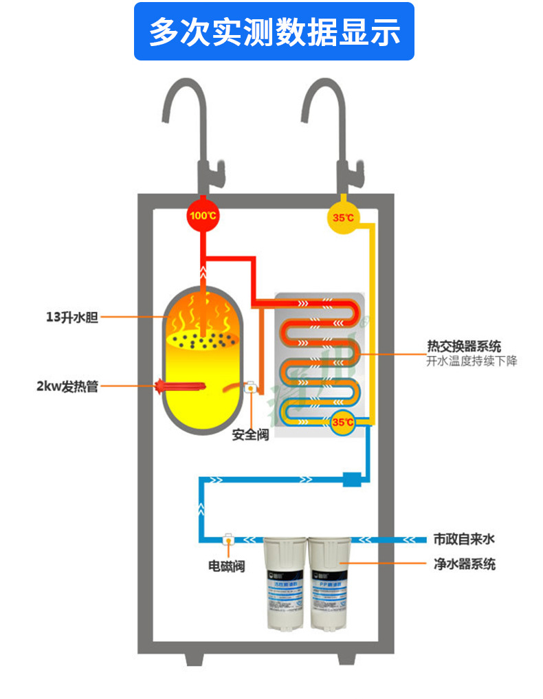 校园电开水器