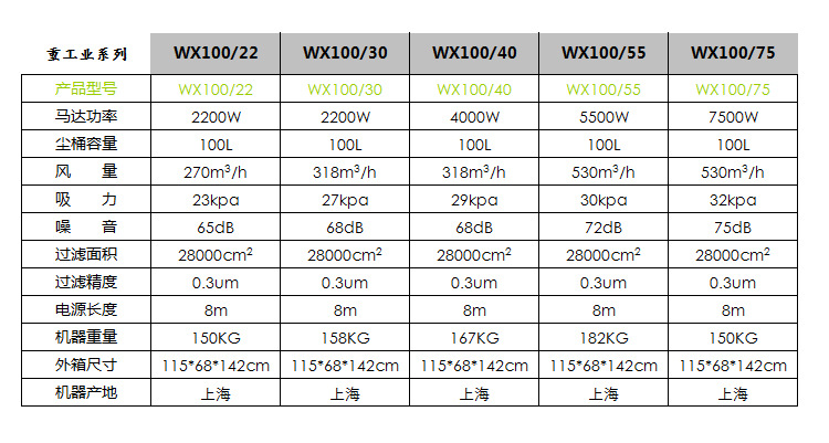 重工业系列技术参数
