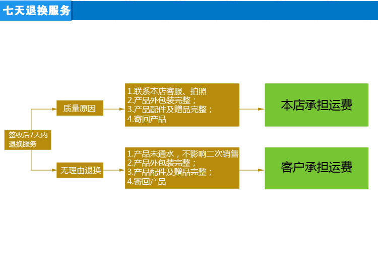 金味泉物流及售后2_02