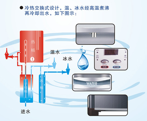 步进式饮水机制水工作原理