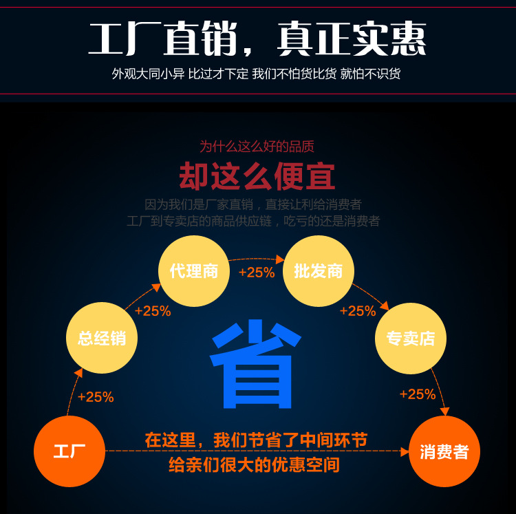 工厂到消费者